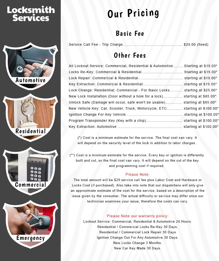 All County Locksmith Store Minneapolis, MN 612-568-1083